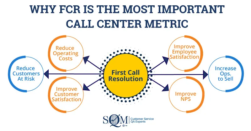 why FCR is the most important call center metric infographic