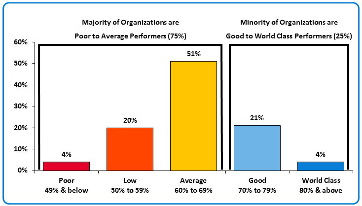 Organizations Enterprize Wide Csat