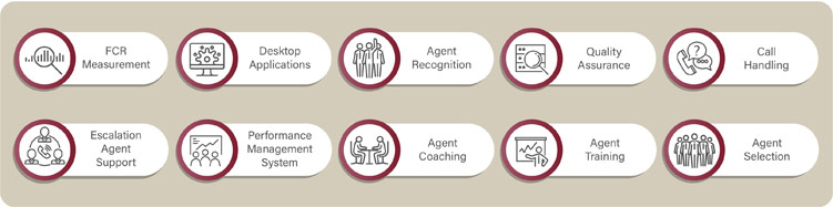 10 FCR Best Practices