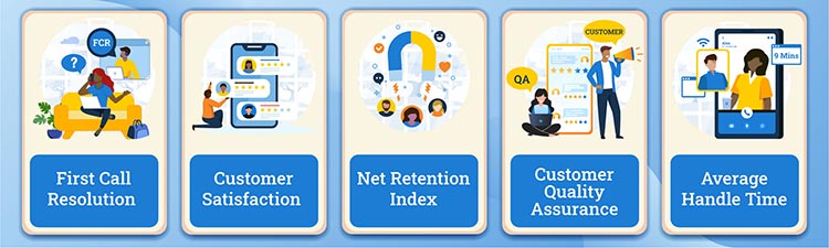 Top 5 Metrics