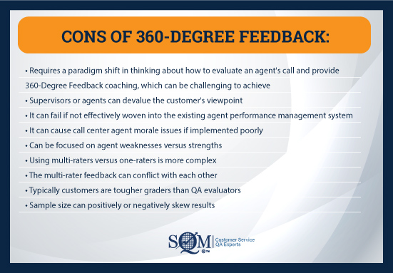 cons of 360-degree feedback infographic