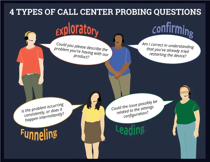 4 types of call center probing questions infographic