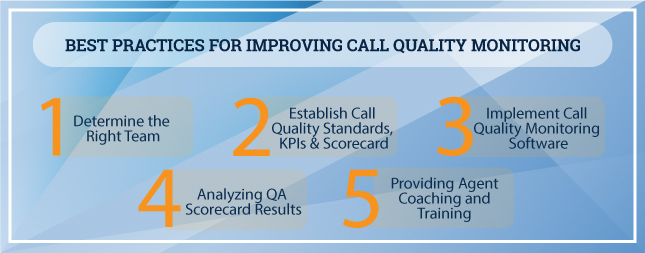 5 best practices for improving call quality monitoring