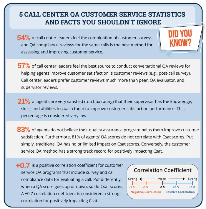 5 call center customer service stats infographic