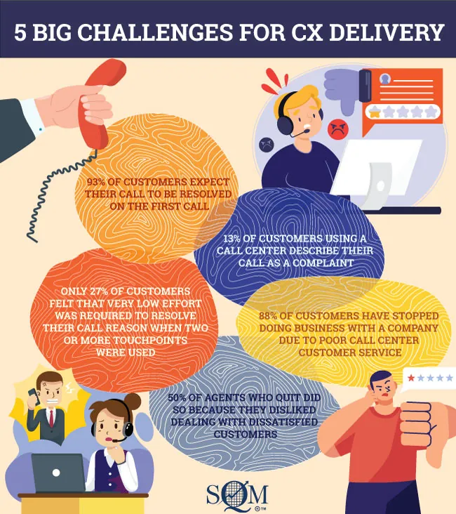 5 challenges for CX delivery infographic