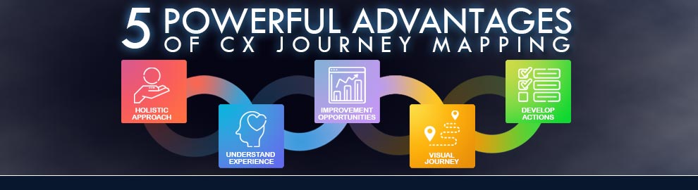 5 Powerful Advantages of CX Journey - 5PowerfulBenefitsofCXJourneyMapping 