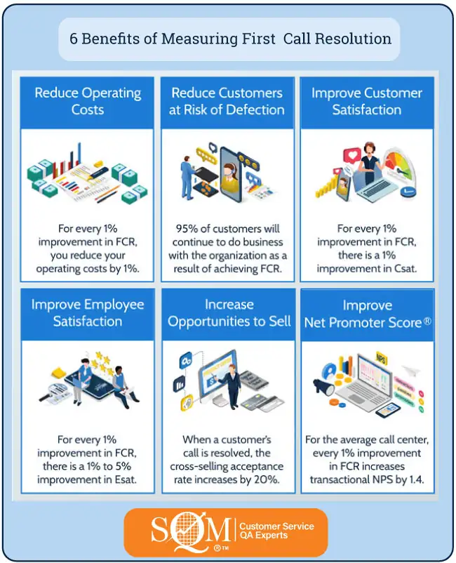 6 benefits of measuring first call resolution (FCR) infographic