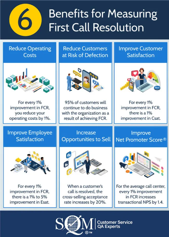 6 Benefits of First Call Resolution infographic