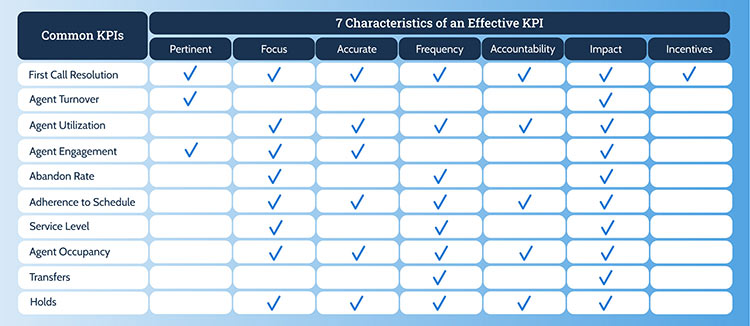 Common KPIs