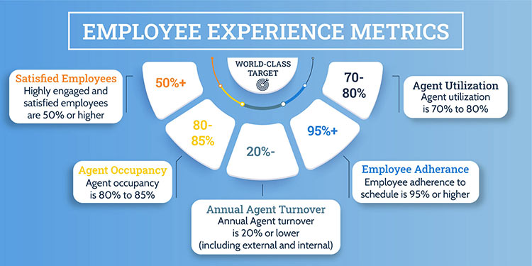 Employee Experience Metrics