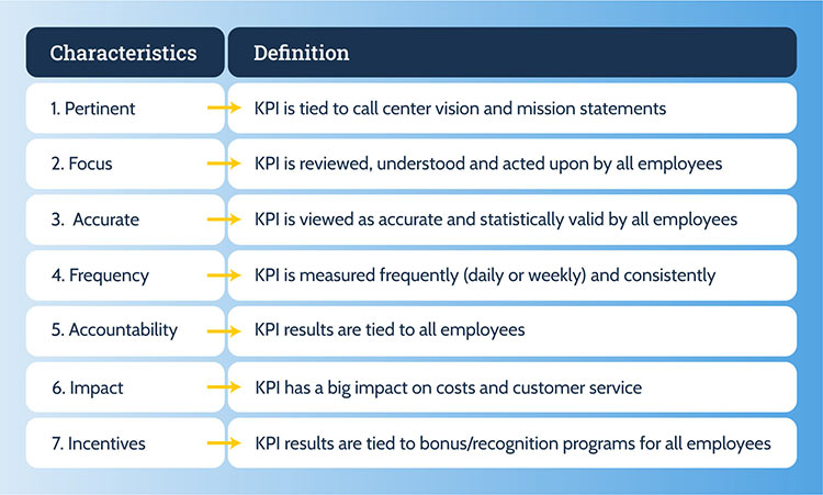 Characteristics of KPIs