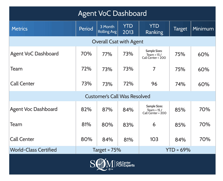 VoC Agent Dashboard