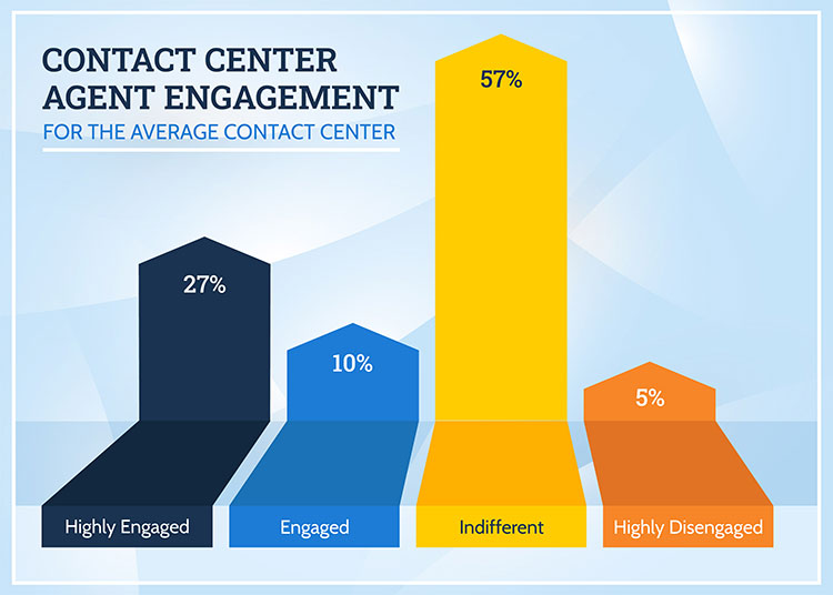 Agent Engagement