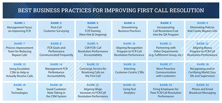 FCR Best Practices