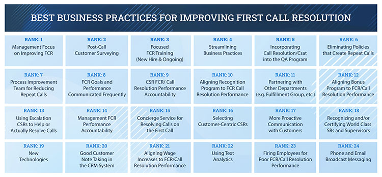 Benchmarking Best Practices