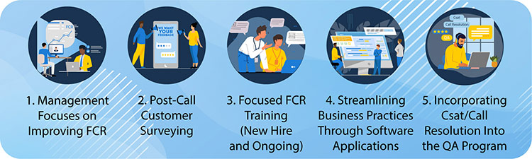 Best Practices for Improving FCR