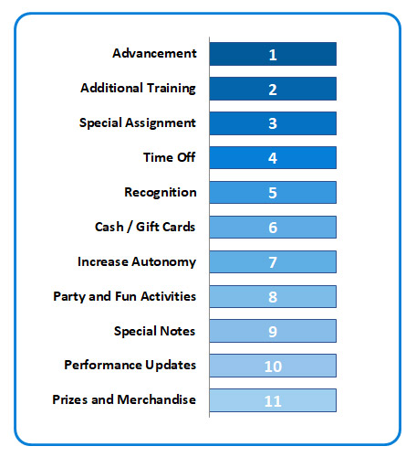 CSR Recognition graph