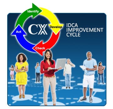 CX IDCA Improvement Cycle CX IDCA Improvement Cycle