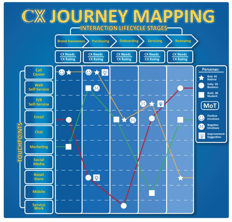 journey mapping cx