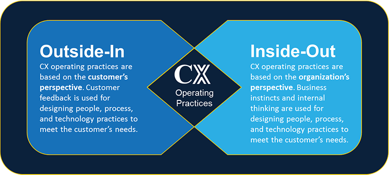 CX Operating Practices