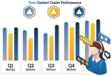 a graph with navy, yellow and blue data charted with three metrics.