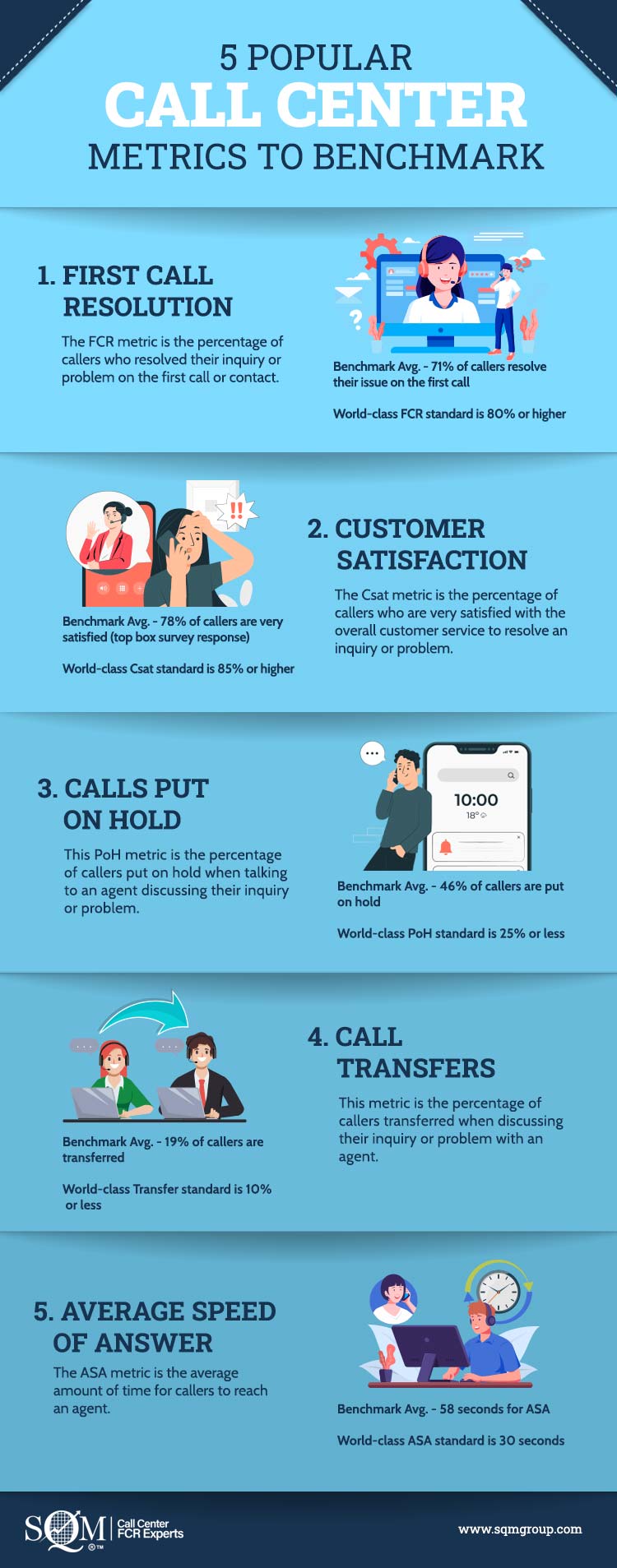 Call Center Metrics to Benchmark Infographic