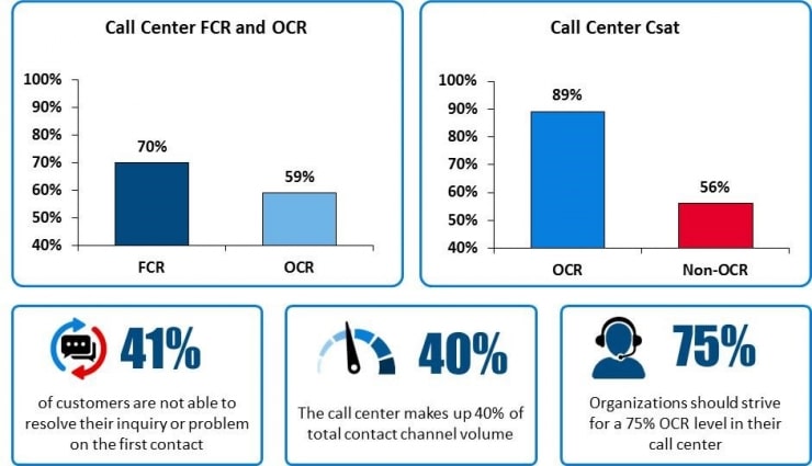 Call Center Customer Experience Research