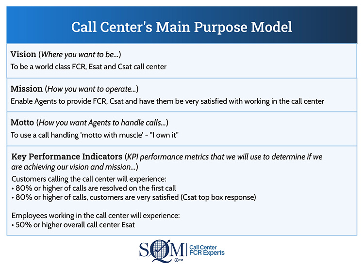 Cal Center Call Handling Purpose