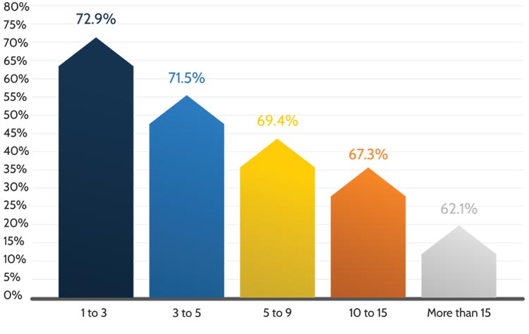 Call lengths impact on First Call Resolution