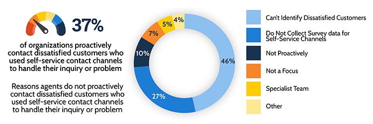 Service Channels