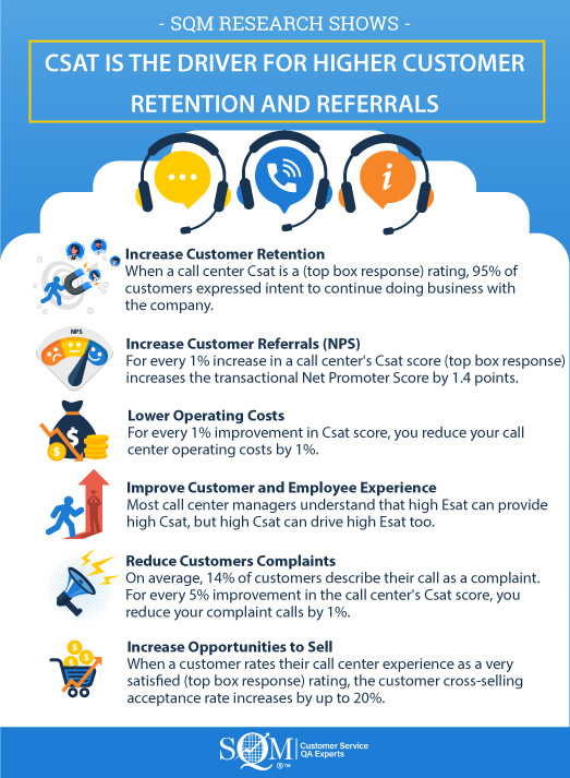 Csat the driver for higher customer retention and referrals infographic