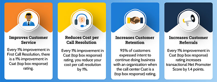 Measuring and Improving Csat