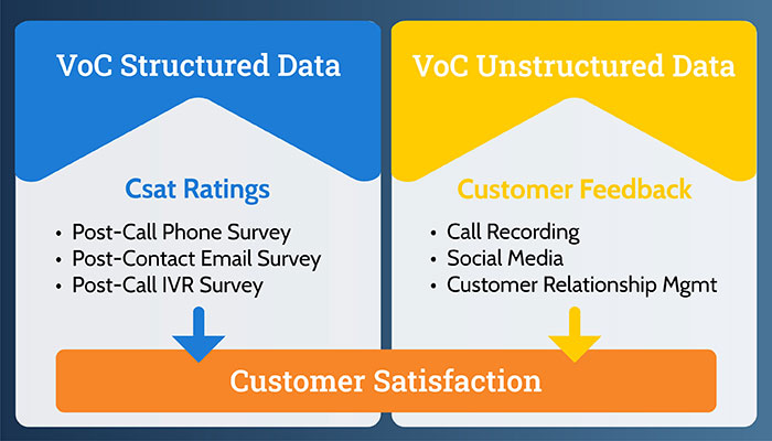 Structured Data vs Unstructured