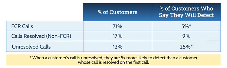 Customer Effort - Figure 3