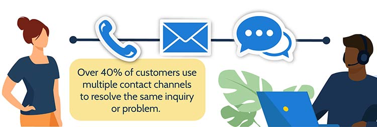 Customer Expectations using multiple Channels
