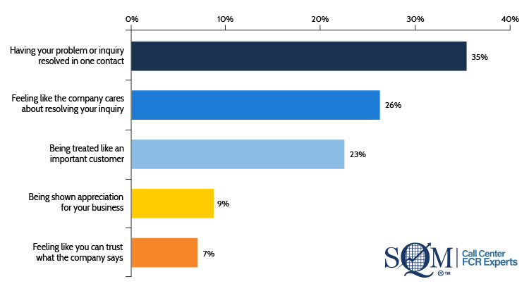 Emotional Intelligence Figure 1