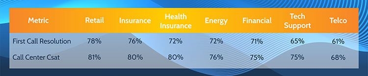 Comparison by Industry