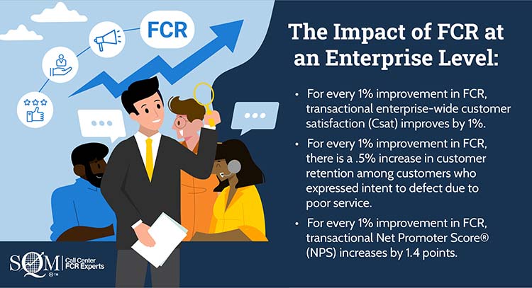 Enterprise Wide FCR