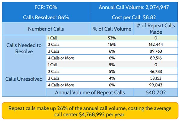 Cost of Non-FCR Graph