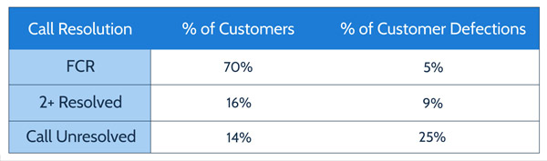 Enterprise Wide FCR Graph 2