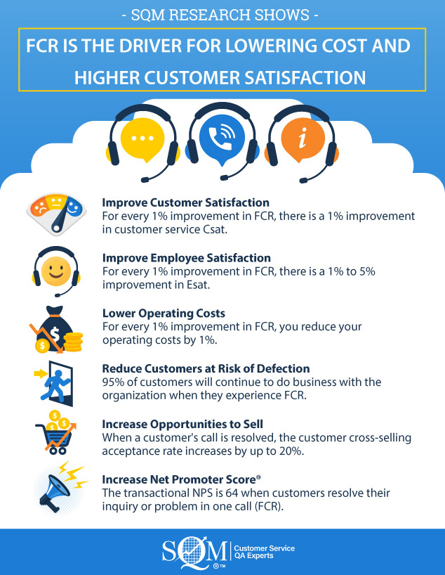 FCR is the driver for lowering costs infographic