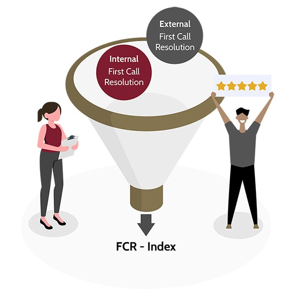 FCR-I: Internal Measurements