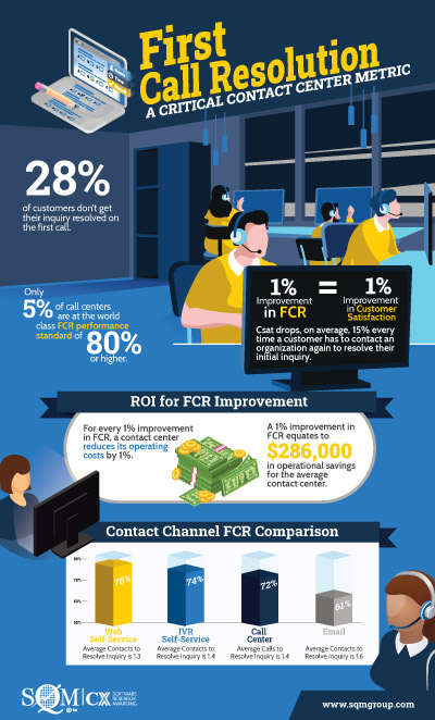 Infographic for fcr improvement