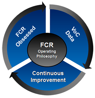 FCR Operating Philosophy FCR Operating Philosophy