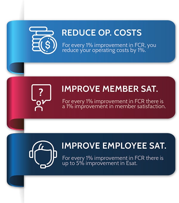 Reasons to improve FCR chart