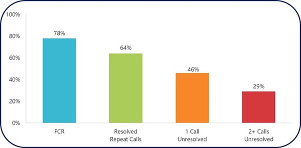 FCR Strategy Figure 1