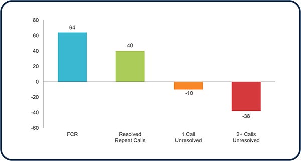 FCR Strategy Figure 2