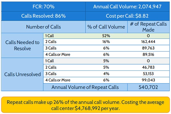 FCR Strategy Table