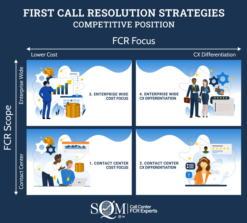 First Call Resolution Strategies infographic