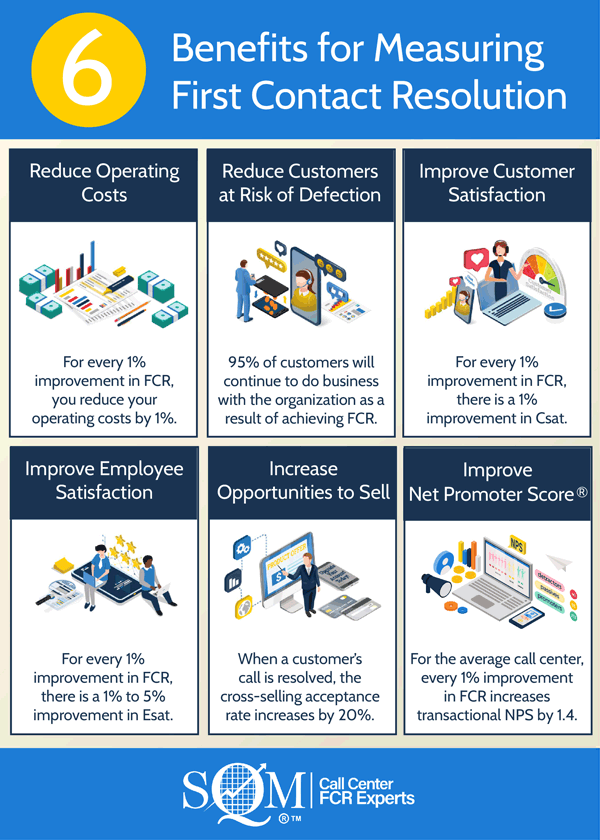 6 Benefits of Improving First Contact Resolution